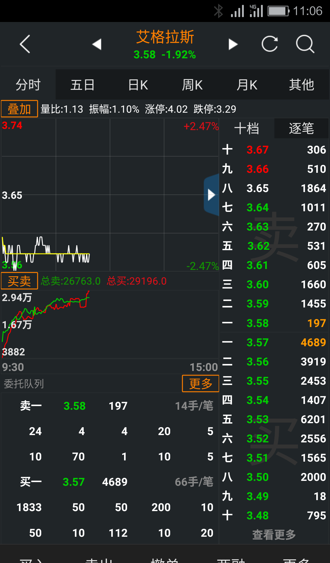 买盘强劲,即将大涨_艾格拉斯(002619)股吧_东方财富网