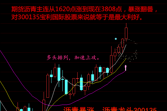 期货沥青主连从1620点涨到现在3808点,暴涨翻番,对300135宝利国际股票