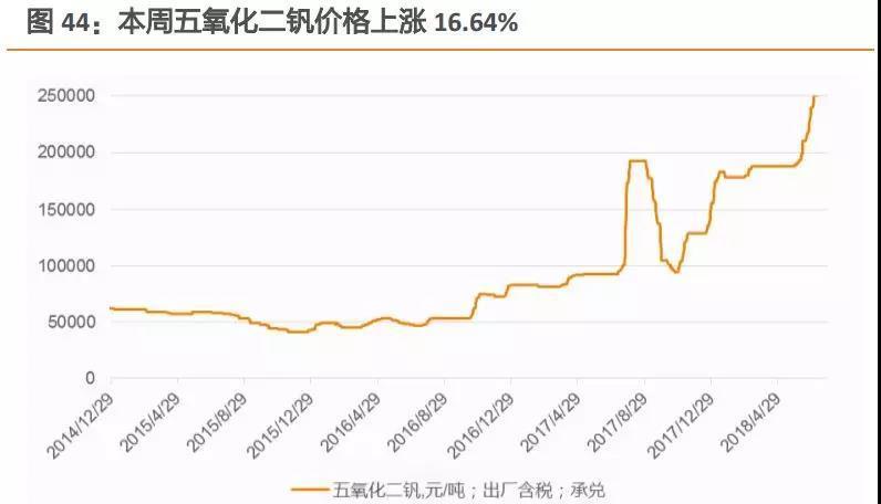 相关公司有攀钢钒钛,西宁特钢,明星电力,宝钛股份!