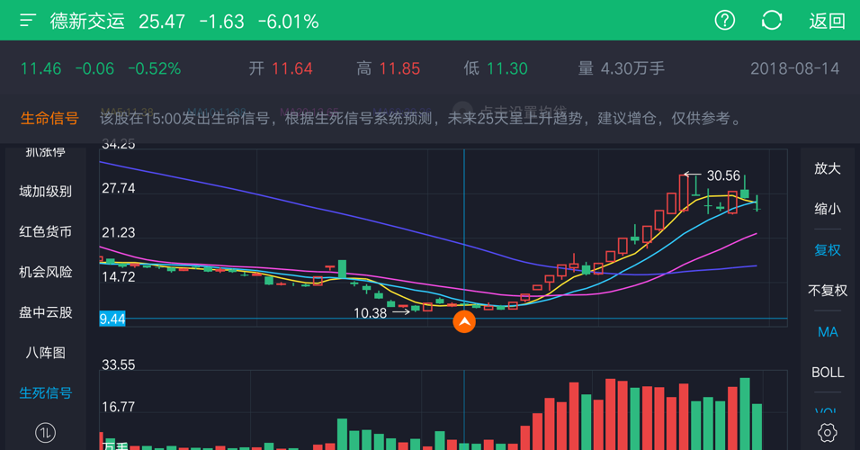 德新交运:逆势上涨,非你莫属_*st德新(603032)股吧_东方财富网股吧