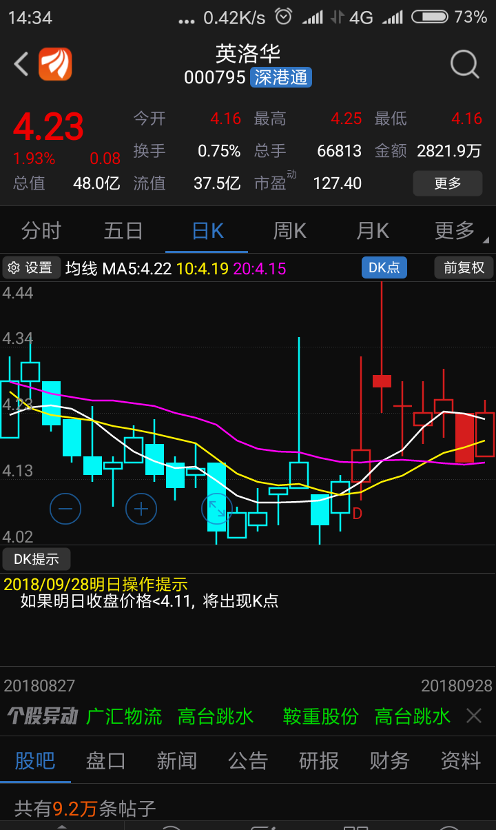 英洛华d点已经出来了,_英洛华(000795)股吧_东方财富