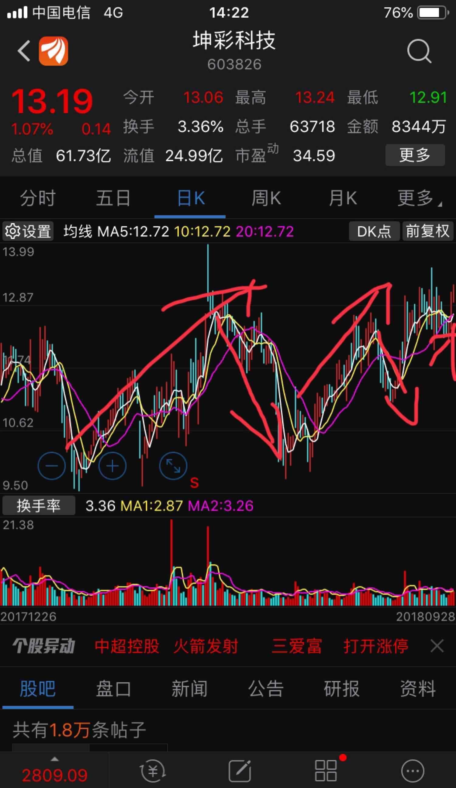 坤彩科技吧 正文 十年陈香回味无穷                            东方