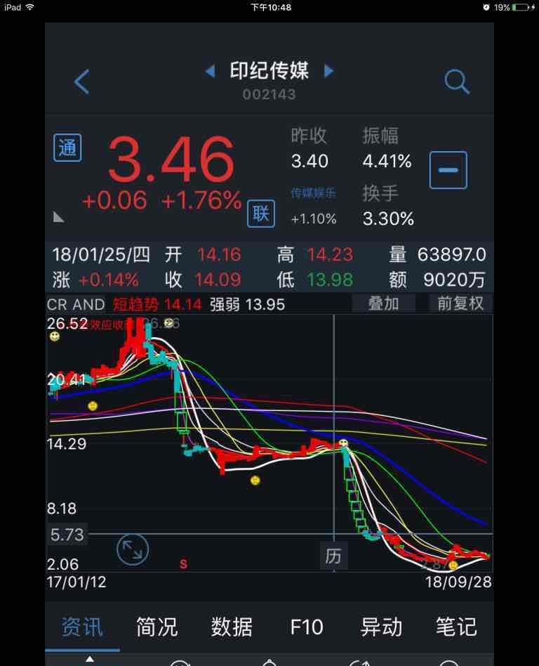 [图片]_st印纪(002143)股吧_东方财富网股吧