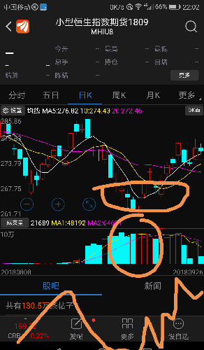 9月11日恒生指数期货出现了日线级别底背离无量反弹26100