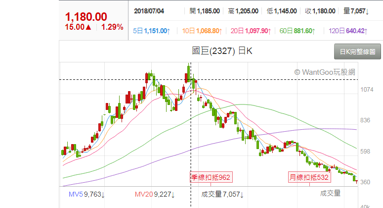 风华高科:mlcc龙头国巨两月跌幅70%