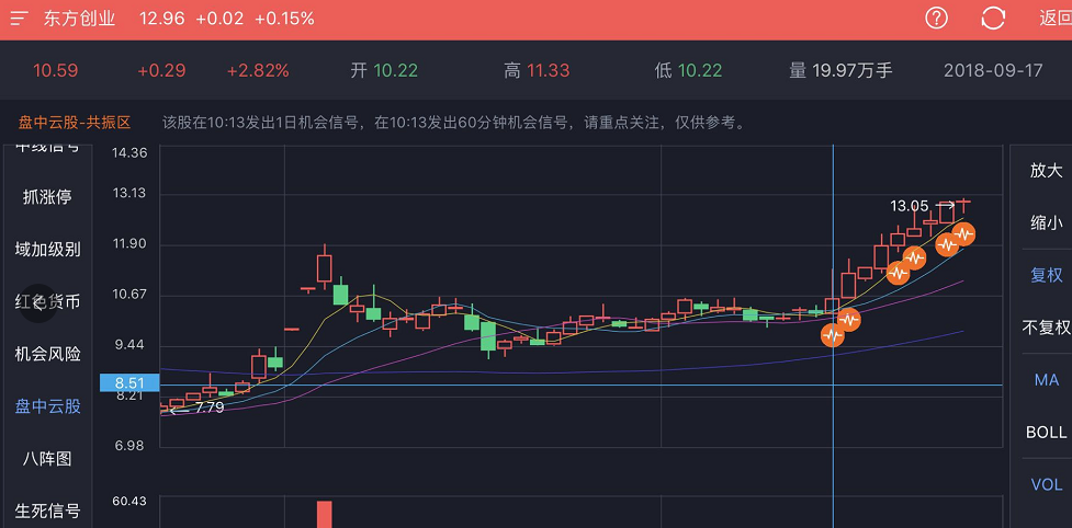 生当买股票,死亦有跌停_东方创业(600278)股吧_东方网