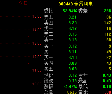 10月4日推荐就是让今天买的股票.