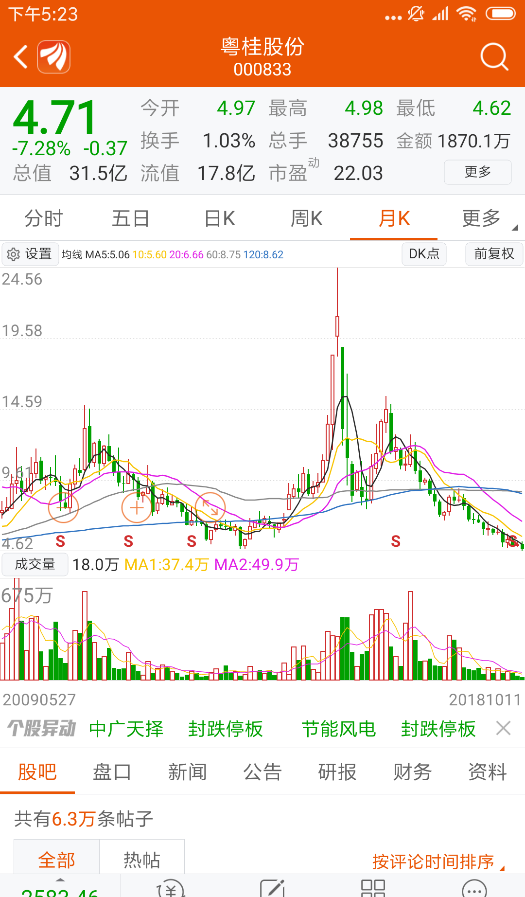 月线三浪杀跌,大家猜到什么价位?可以进场_粤桂股份()