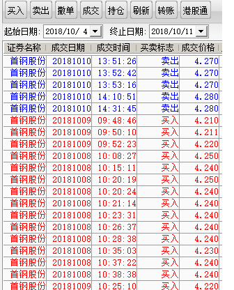 昨天卖了首钢 今天河钢没跌停没买