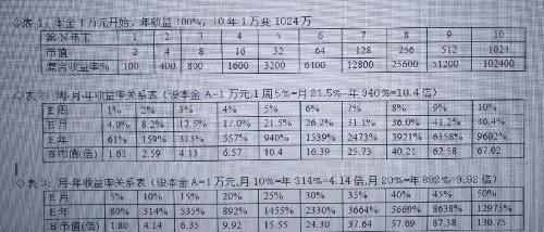 存款复利计算公式