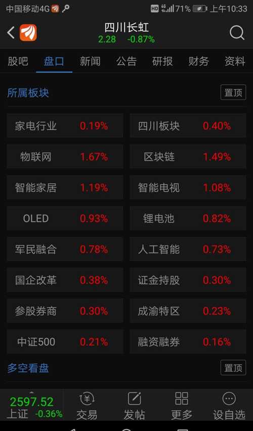 长虹厉害了_四川长虹(600839)股吧_东方财富网股吧