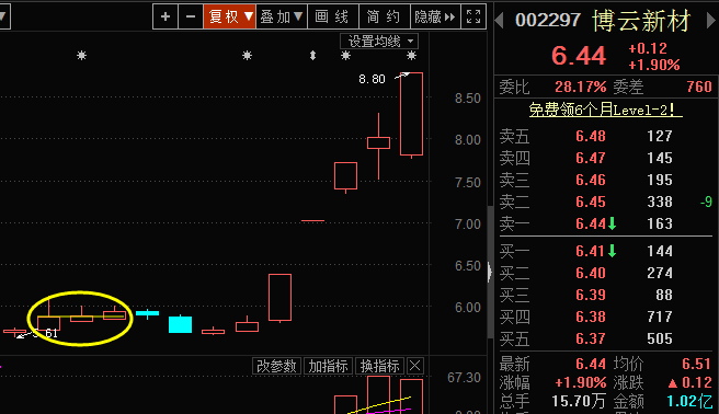 在这一天走出了重叠护盘区_博云新材(002297)股吧_东方财富网股吧