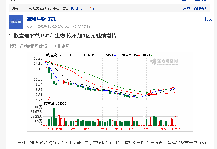 牛散章建平举牌海利生物 拟不超4亿元继续增持