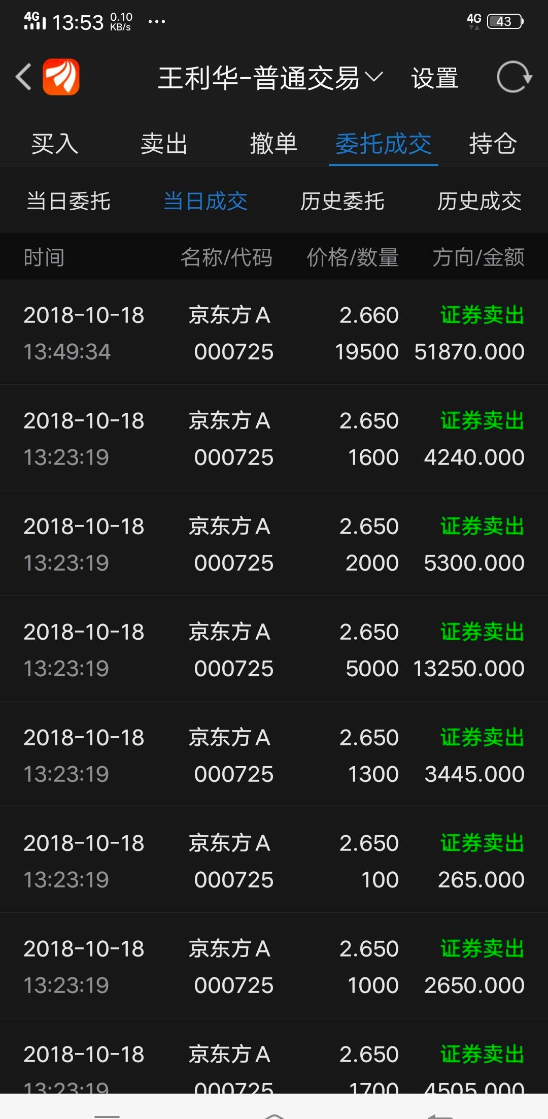 不玩了5万股票_京东方a(000725)股吧_东方财富网股吧