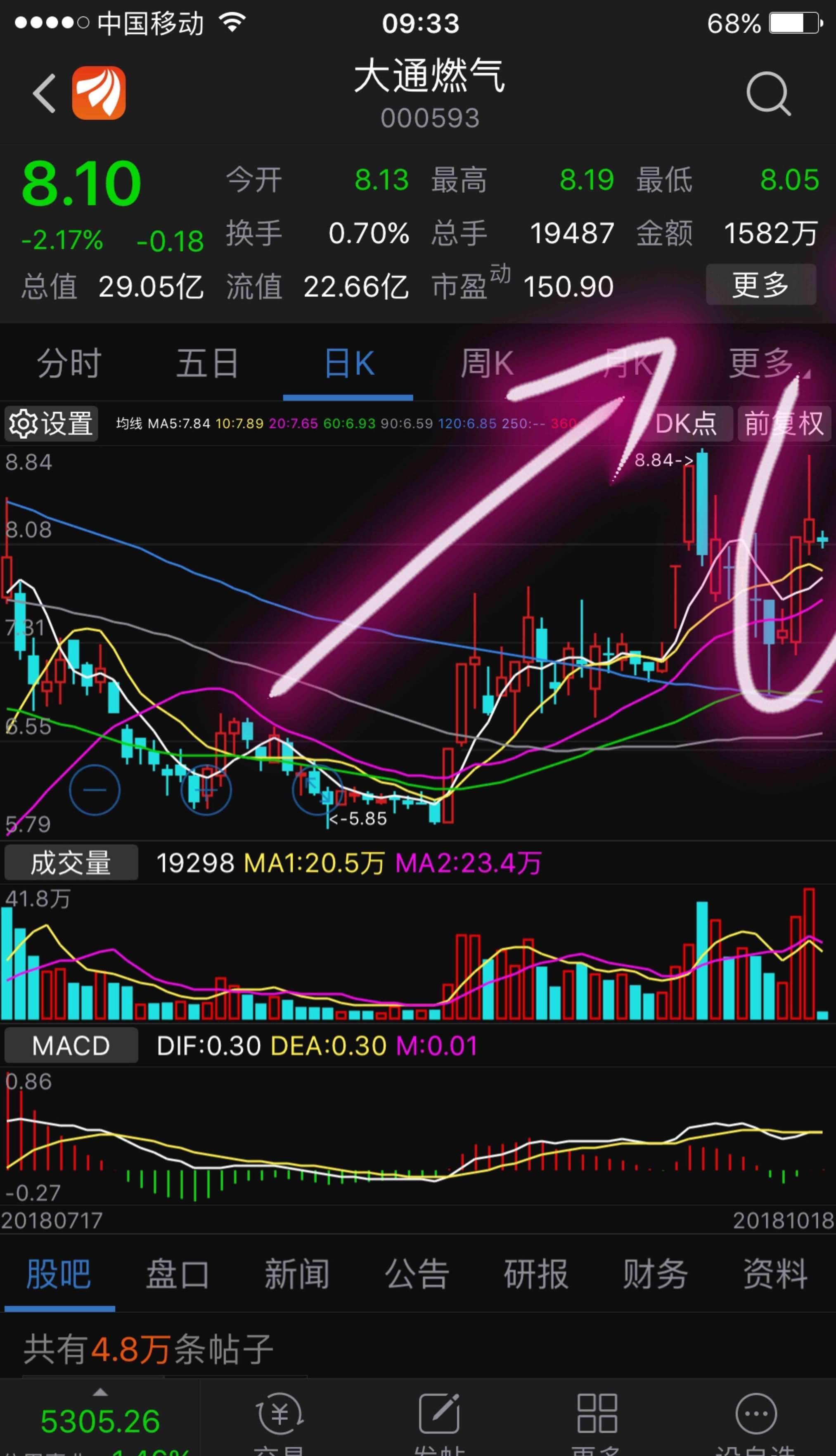 大通燃气吧(000593.sz) 正文