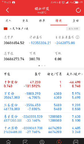 这是我2770点买的股票,,,虽然模拟,,但是太狠了,,,我3500点入场