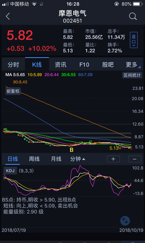 摩恩电气pk融钰集团_融钰集团(002622)股吧_东方财富网股吧