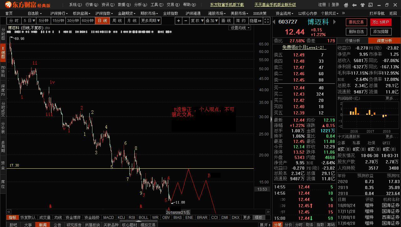 1020博迈科————东方财富网博客