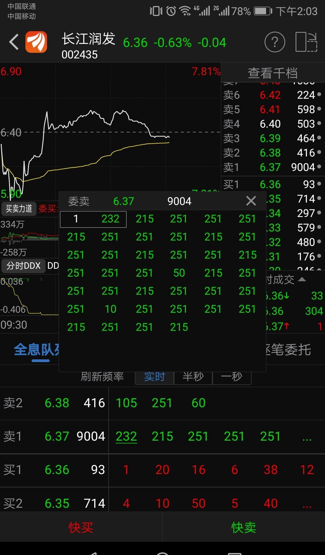 还是纯粹的被清仓了_长江润发()