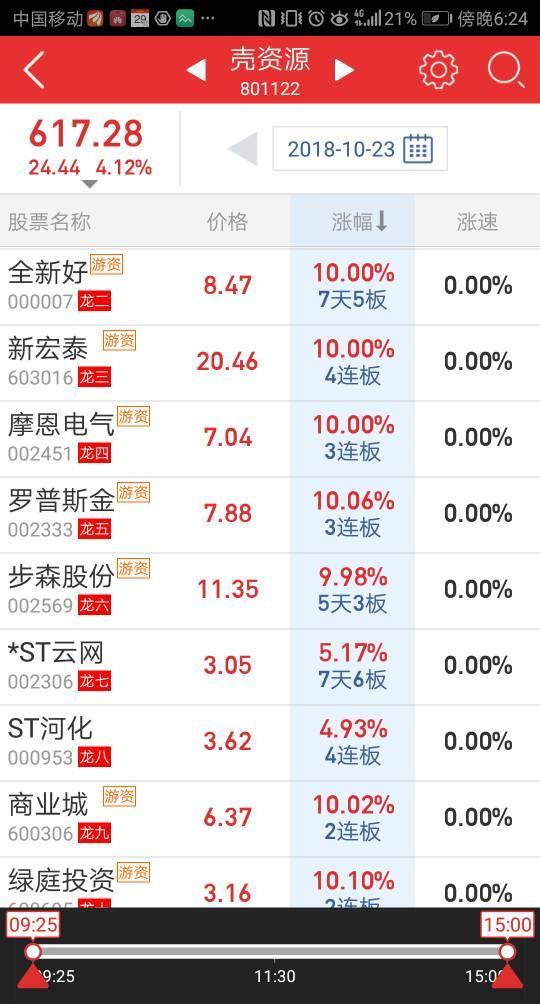 罗普斯金是壳资源的宇宙总龙头之一_st罗普(002333)股吧_东方财富网