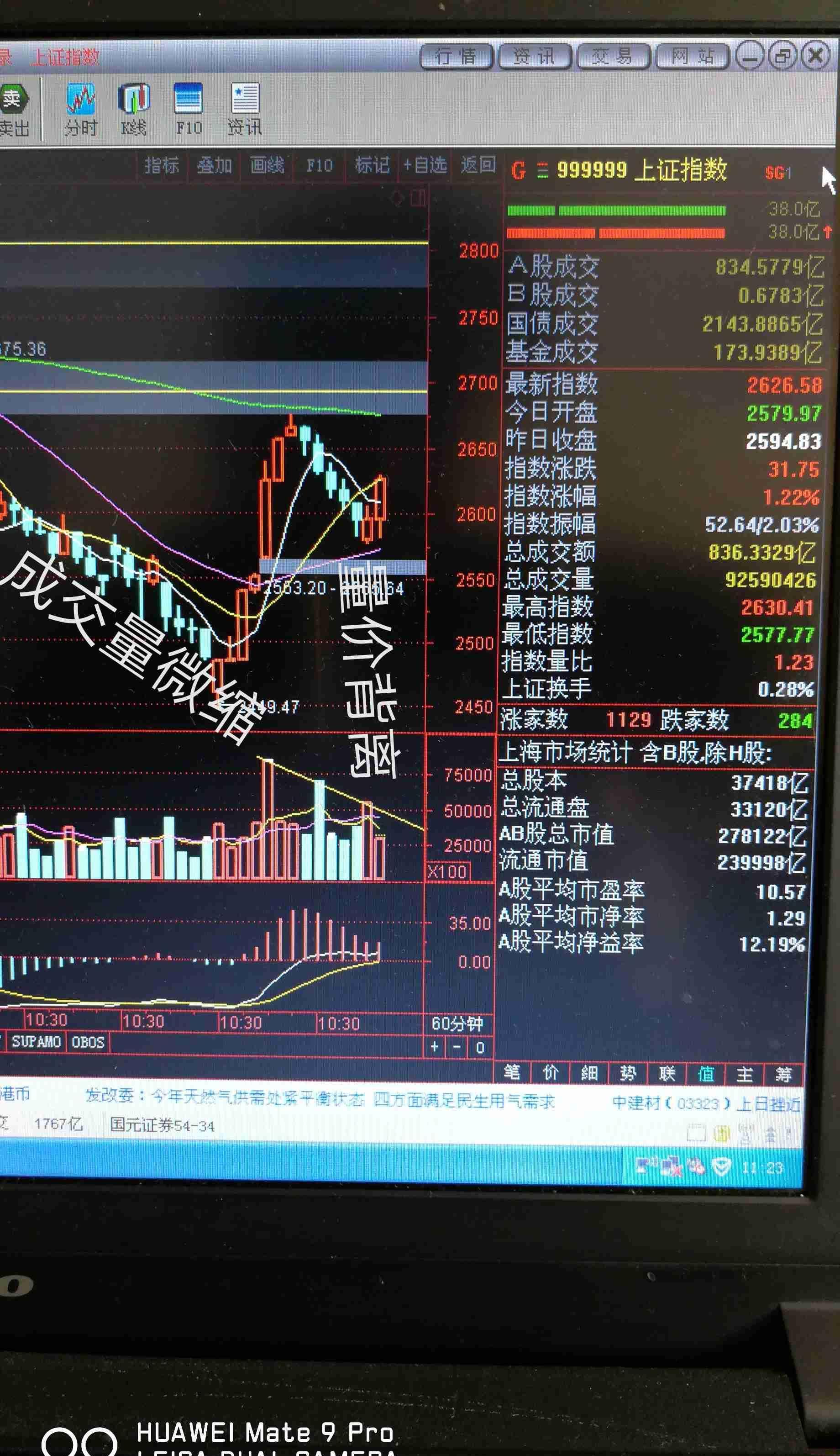 大盘30分钟走势图