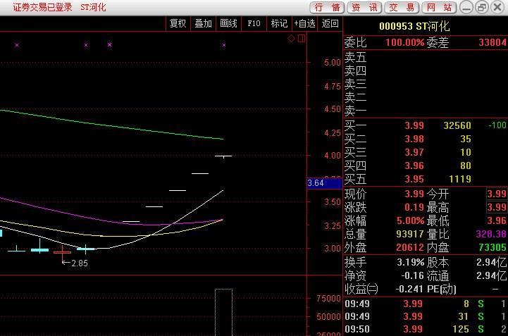 向st河化学习!