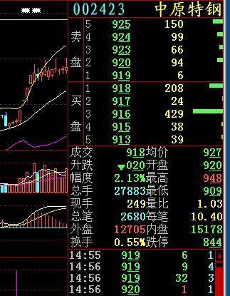 大涨62%中原特钢!——七星月88893442——东方财富网