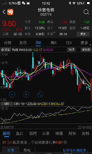 快意电梯吧 正文 股市开发                            东方财富