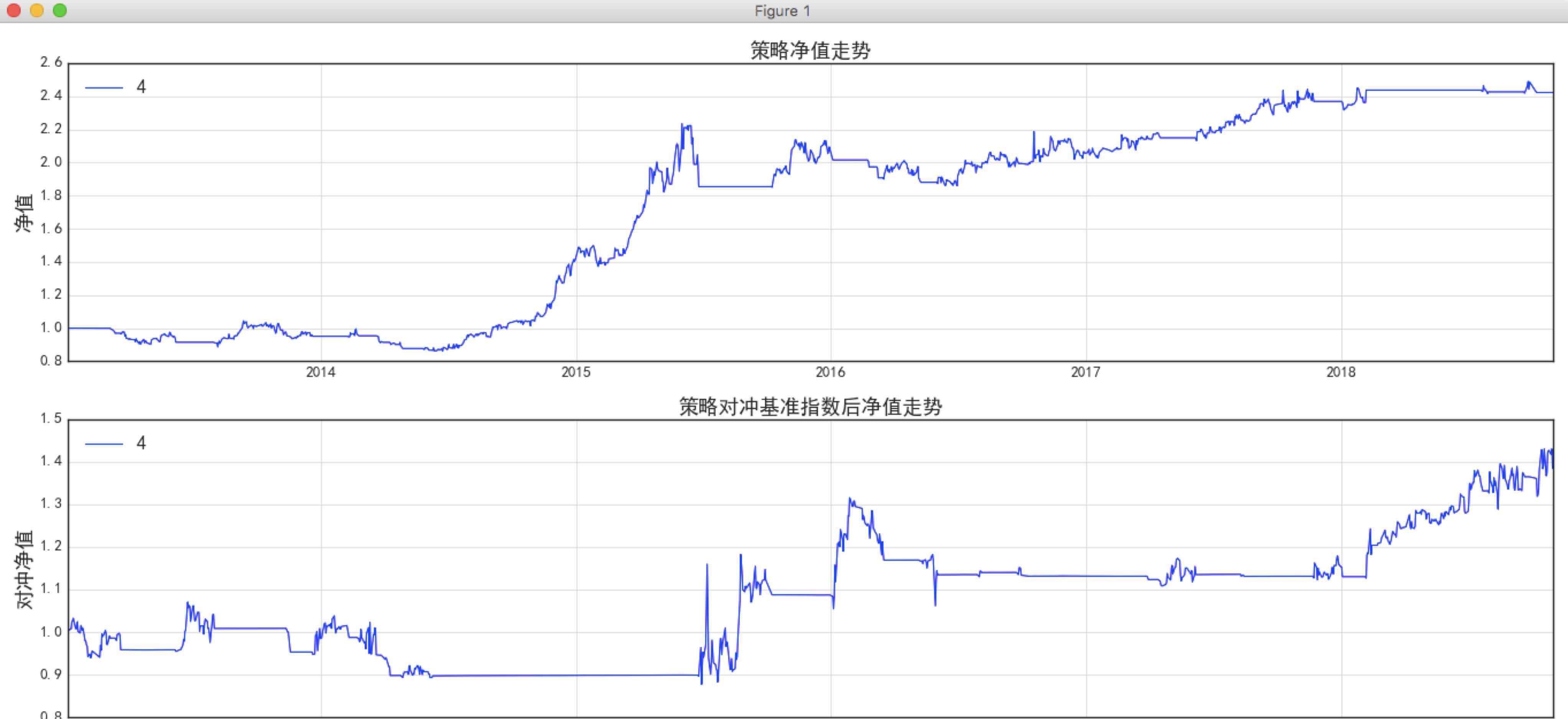 鬼道大盘风向标20181031期 o 大盘风向标是对上证指数进行趋势择时的