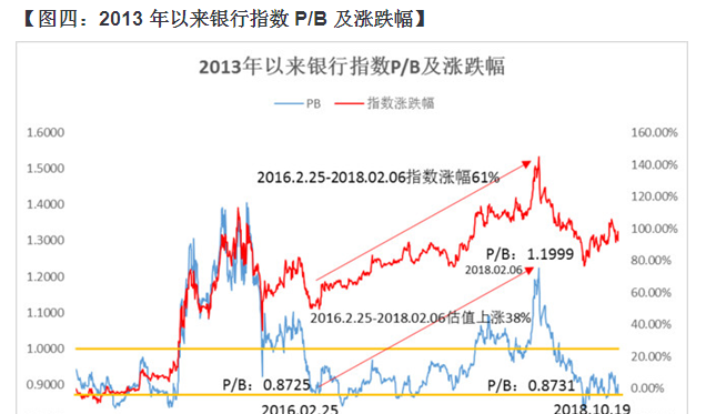 《银行etf股息率已超银行理财产品收益率》