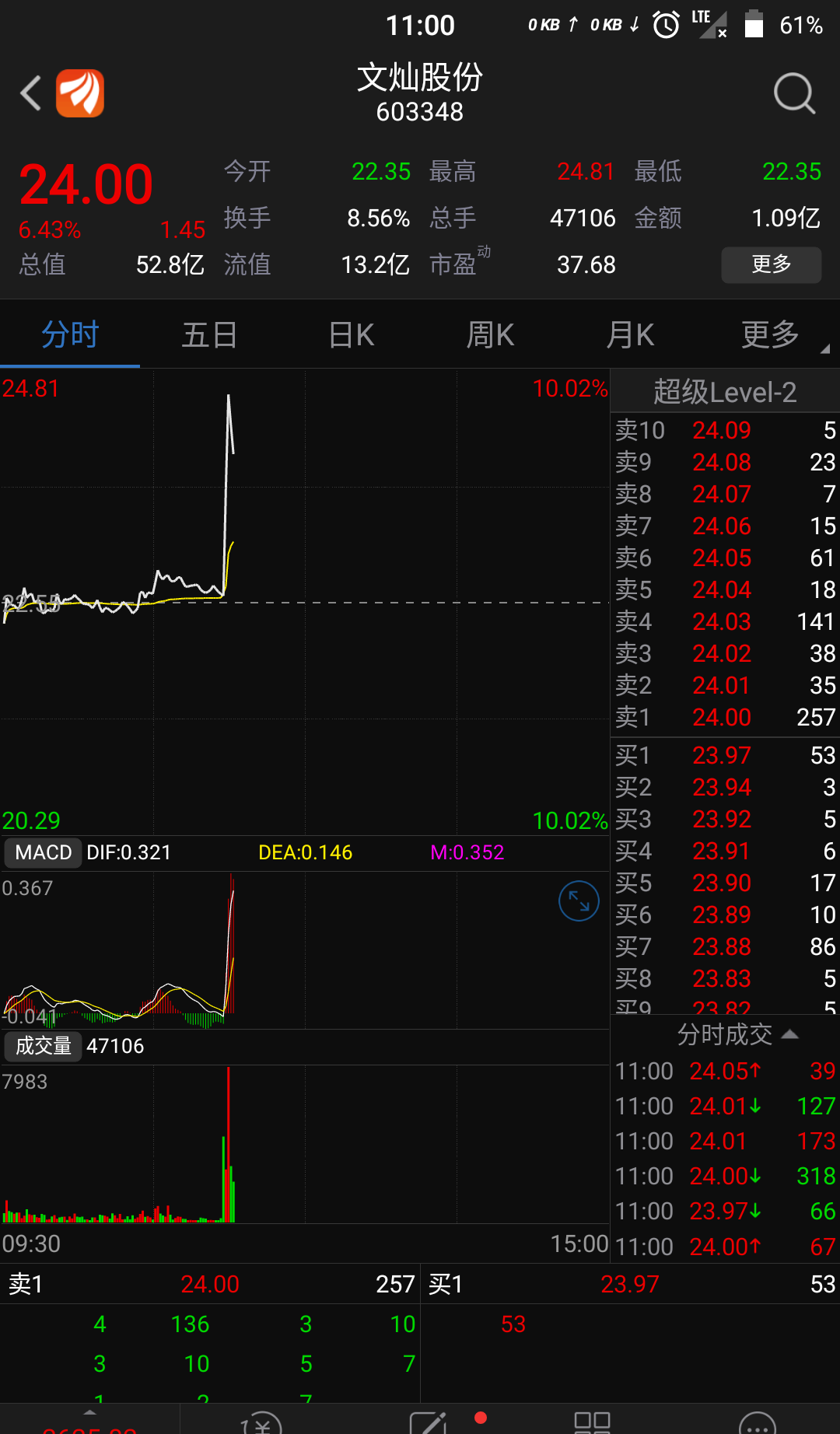 看看我的自选股,两个突然直线拉升_哈工智能(000584)