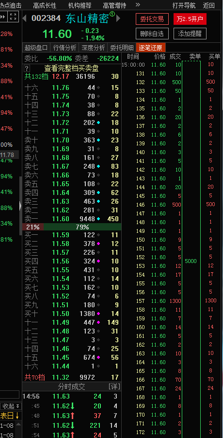 单笔5000手_东山精密(002384)股吧_东方财富