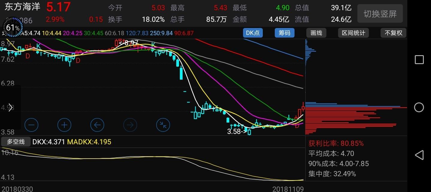 自己参考_*st东洋(002086)股吧_东方财富网股吧