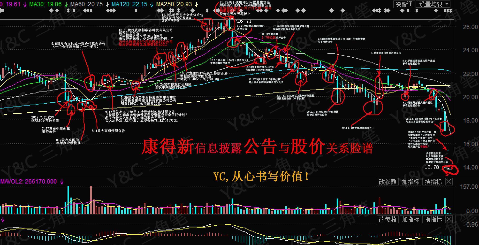 康得新更严重的问题:涉嫌操纵股价?