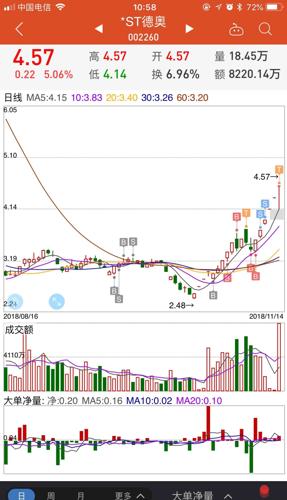 *st德奥(002260)股吧_东方财富网股吧