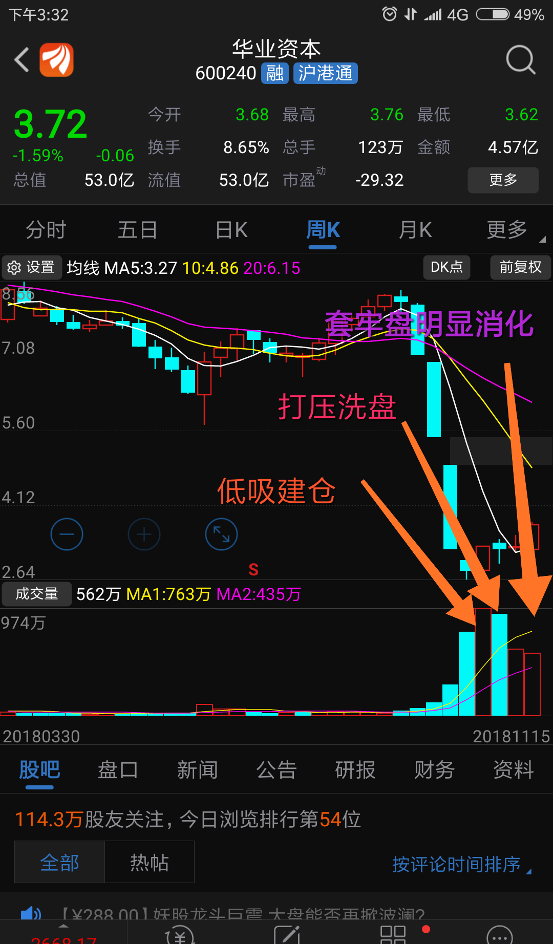 当代东方(000673)股吧_东方财富网股吧