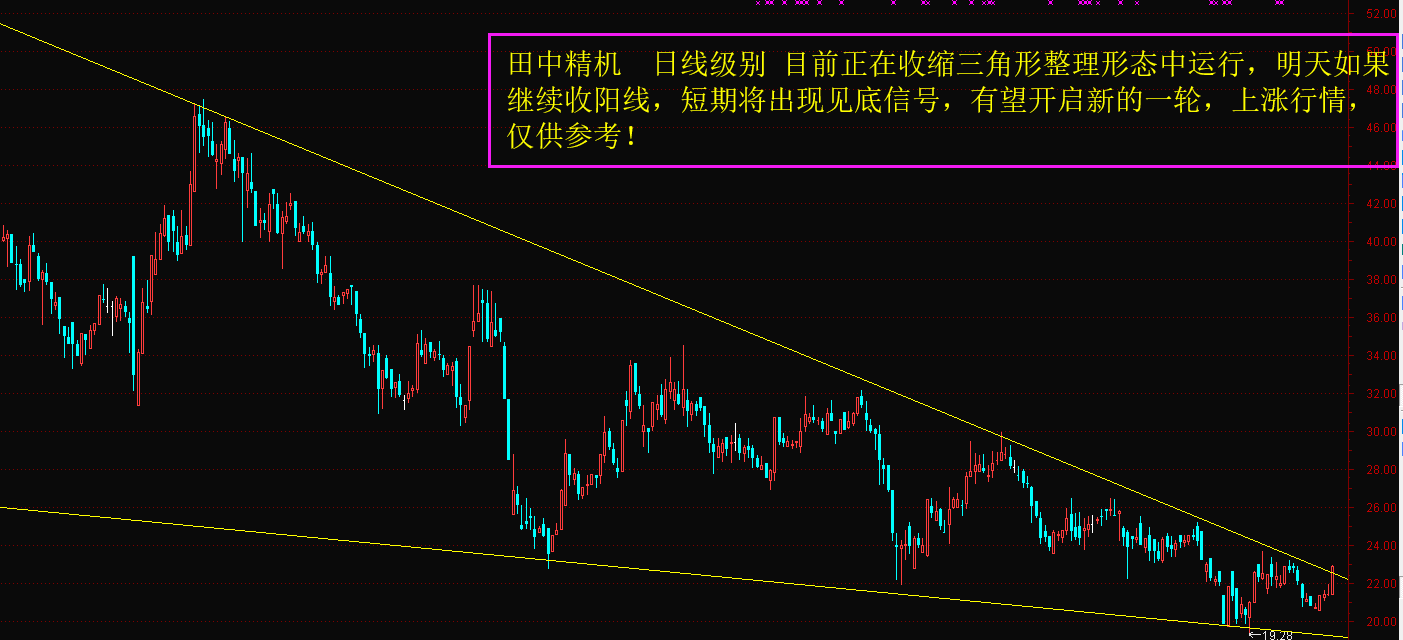 田中精机 日线级别 目前正在收缩三角形整理形态中运行,明天如果继续