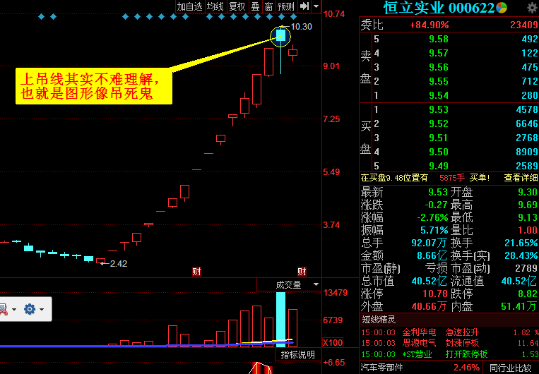 上吊线其实不难理解, 也就是图形像吊死鬼