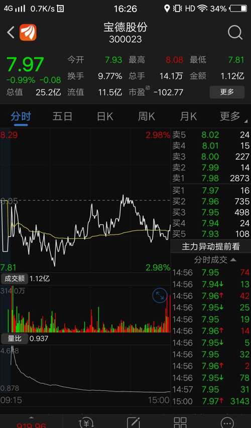 下周关注宝德股份,300023