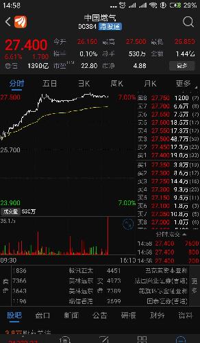 港股天然气单边大涨赶快抢筹