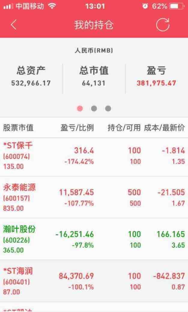 在这股票上面2天亏了我近6万[滴汗]