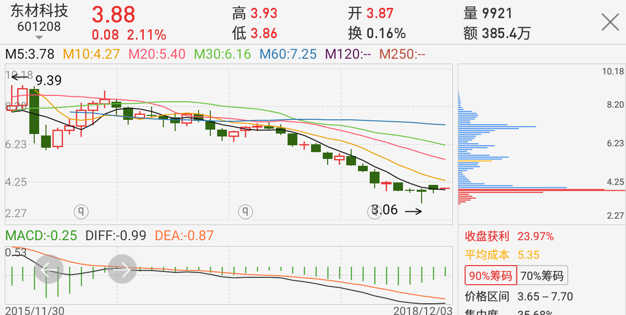 东材科技(601208)股吧_东方