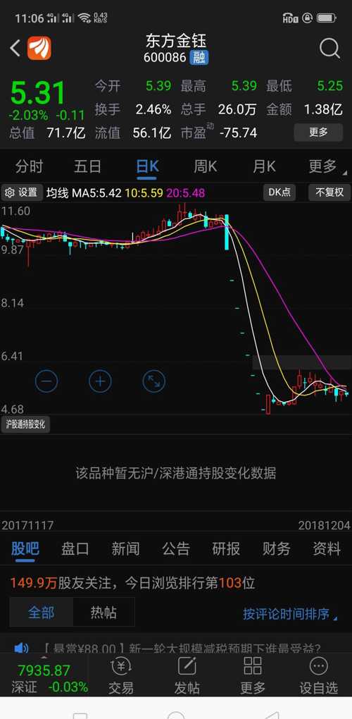 12月4日,国际黄金新高,珠宝第一超跌股600086东方金钰