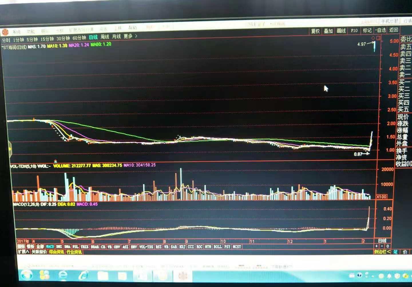 97?_*st海润(600401)股吧_东方财富网