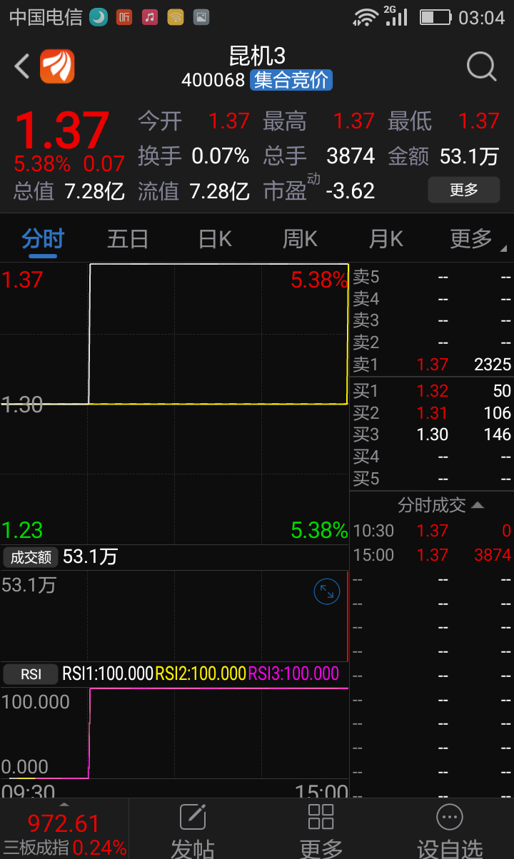 12月7日交易数据_烯碳3(400070)股吧_东方财富网股吧