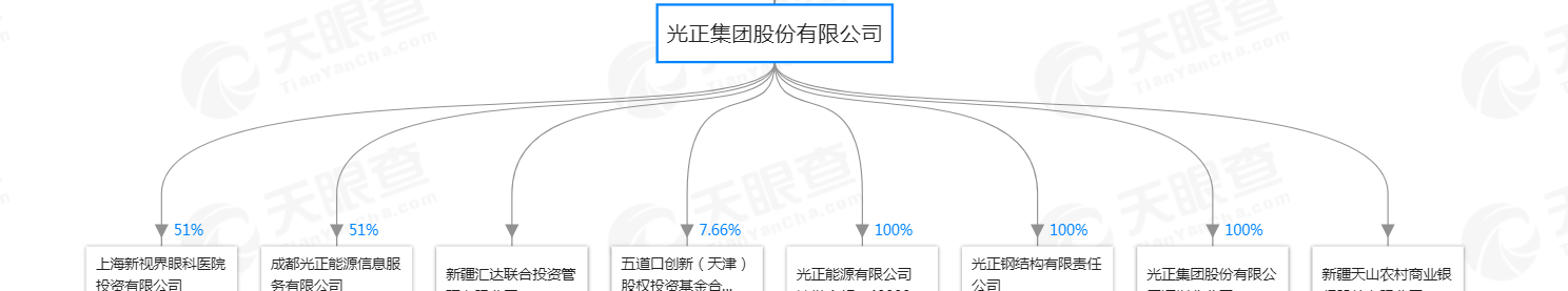 天然气销售:光正能源有限公司 油气管道:光正集团股份有限公司深圳分