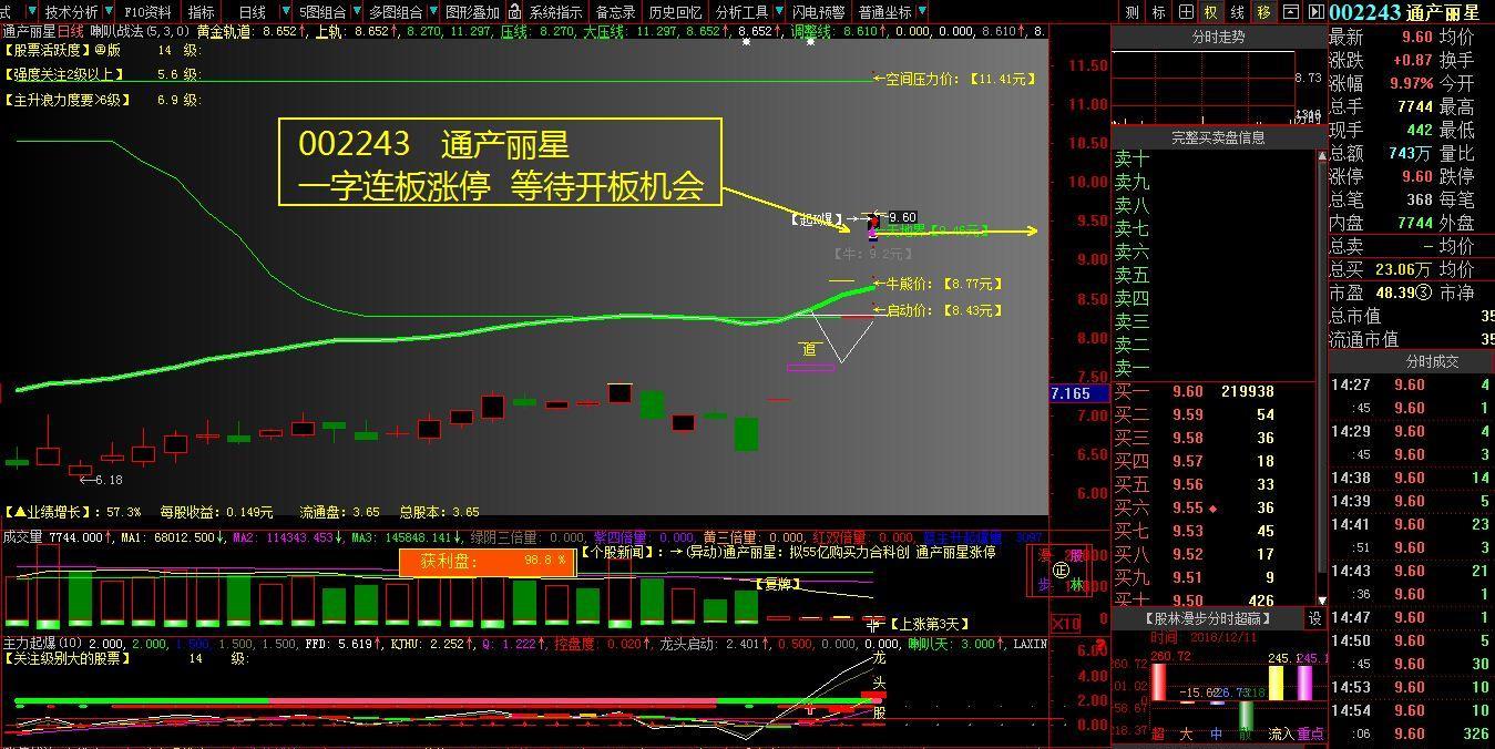 增持回购;融资融券;3d打印;沪股通;中证500;证金持股  000835长城动漫