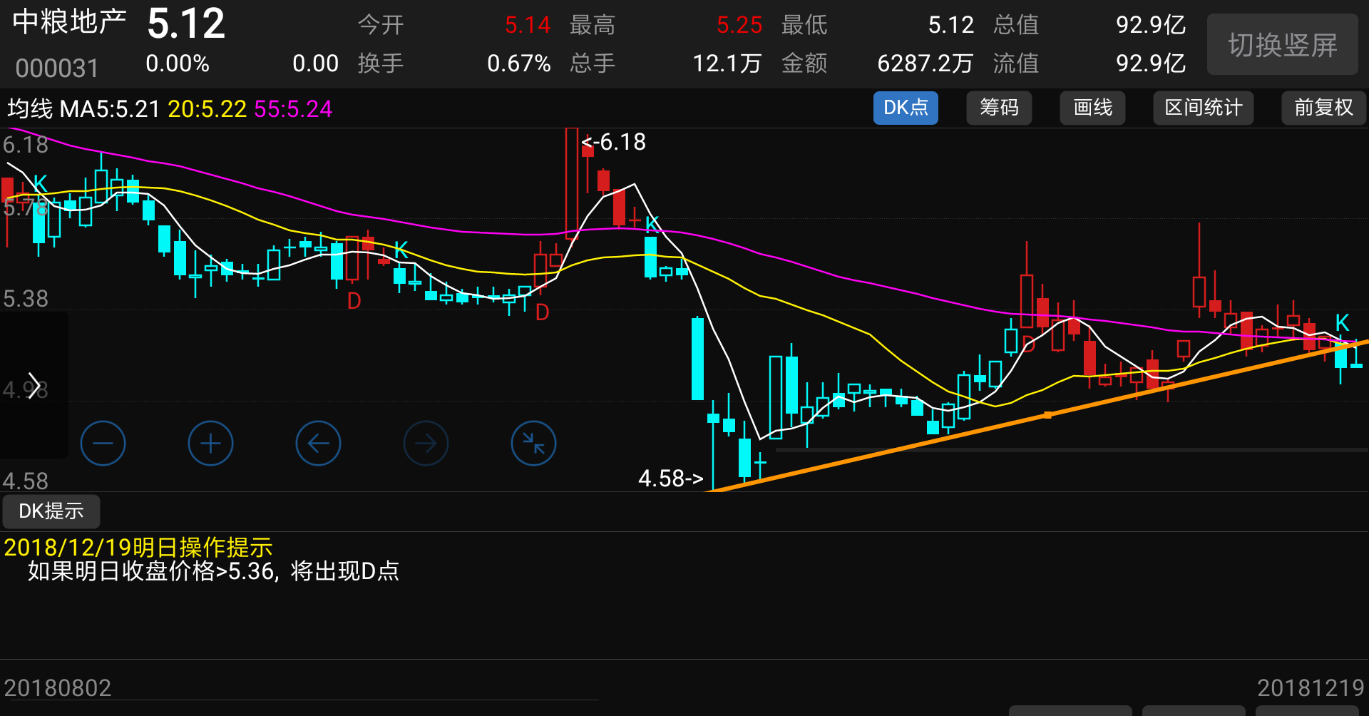 [不屑]_中粮地产(000031)股吧_东方财富网股吧