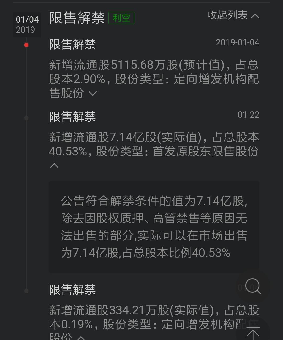 解禁股到底多少