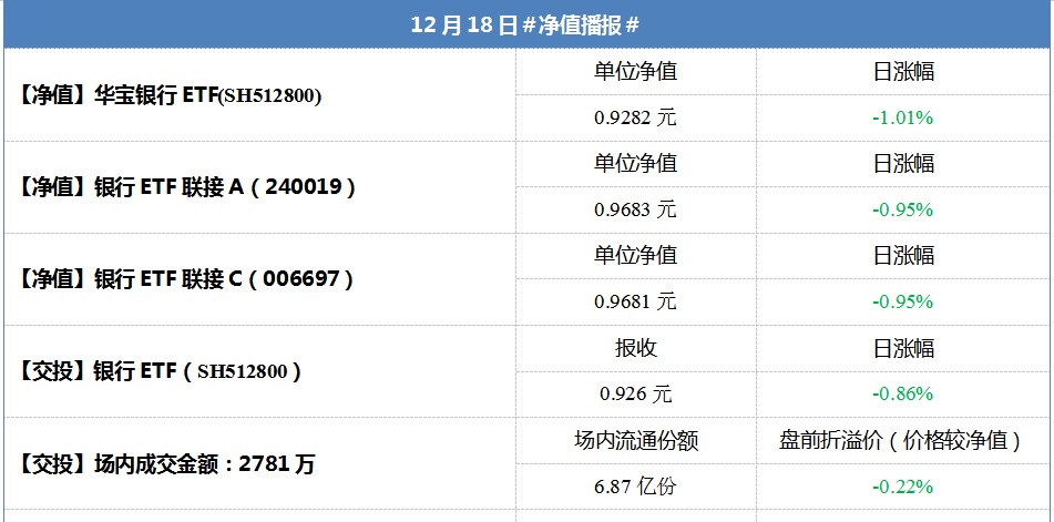 12月18日净值播报_兴业银行(601166)股吧_东方财富网